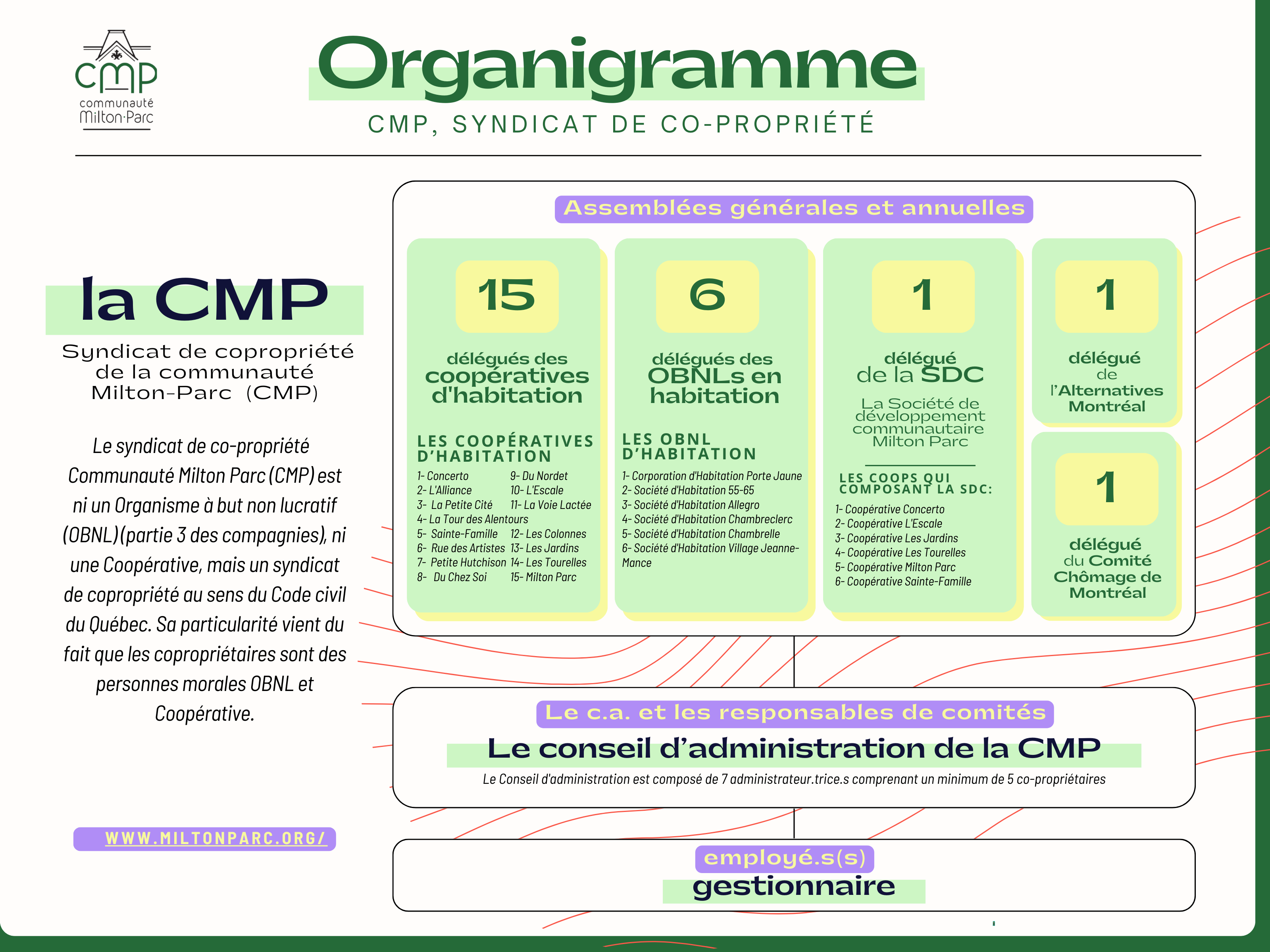 Organigramme